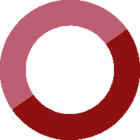Circle